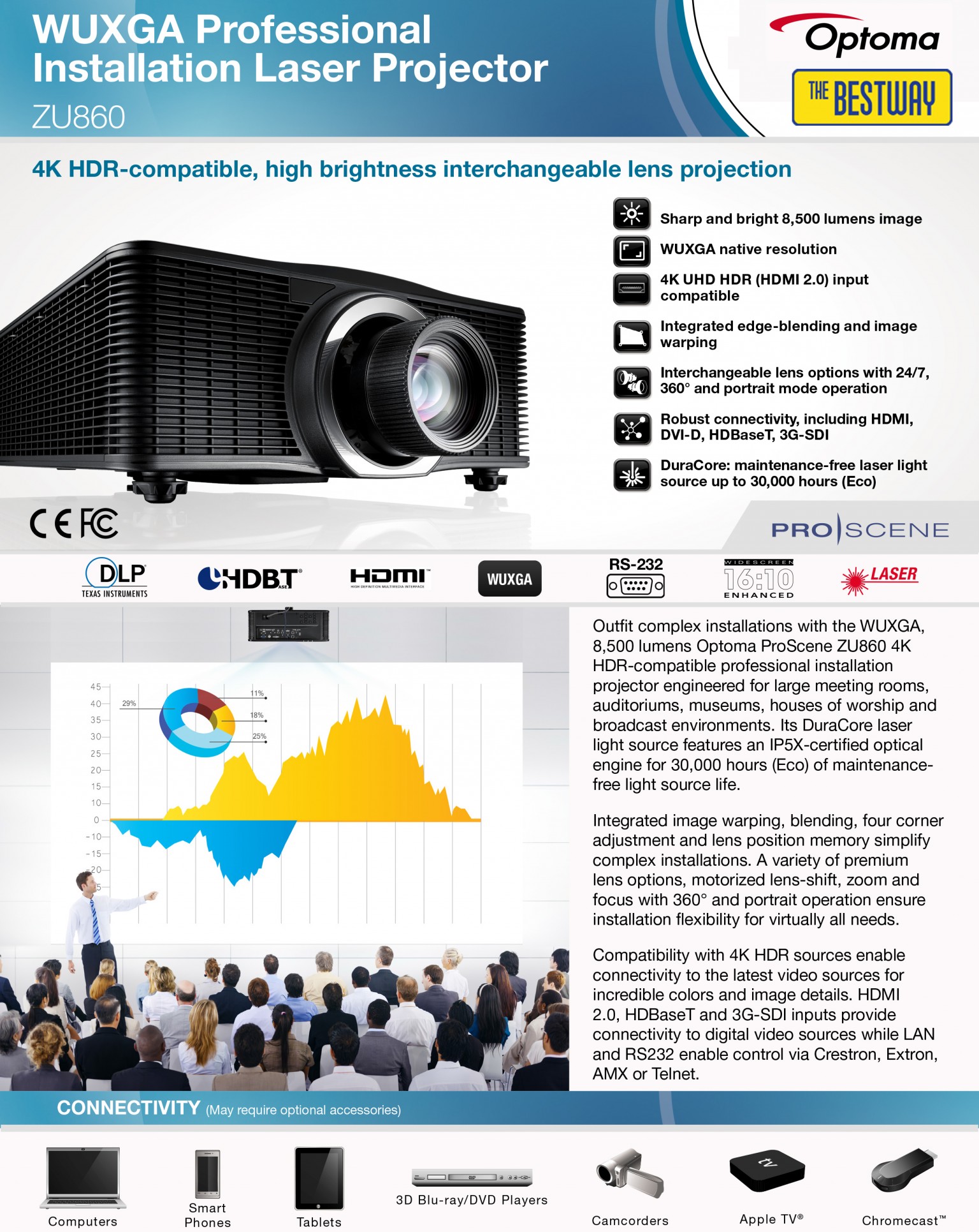 โปรเจคเตอร์ Optoma รุ่น ZU860 ความสว่าง 8,500 ANSI Lumens